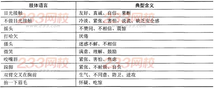 人力資源管理師二級章節習題