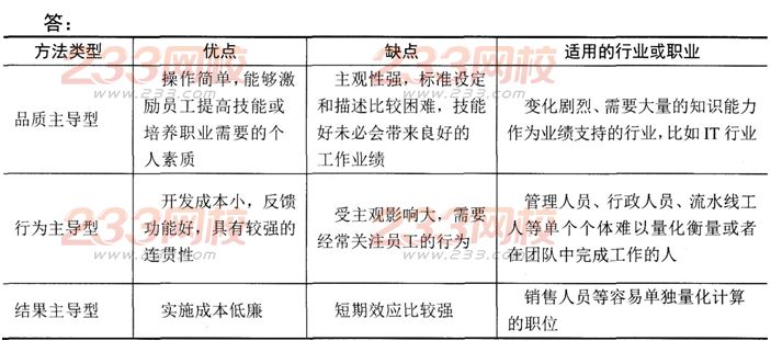 人力資源管理師二級章節習題