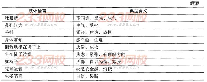 人力資源管理師二級章節習題