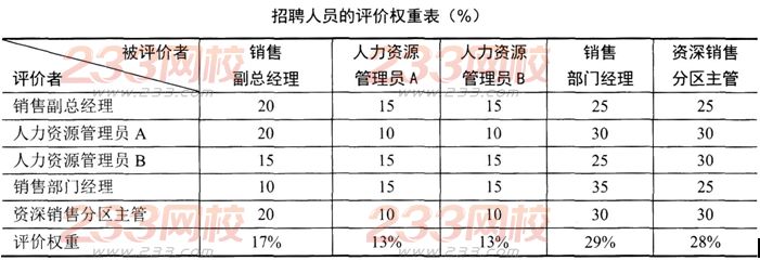人力資源管理師二級章節習題
