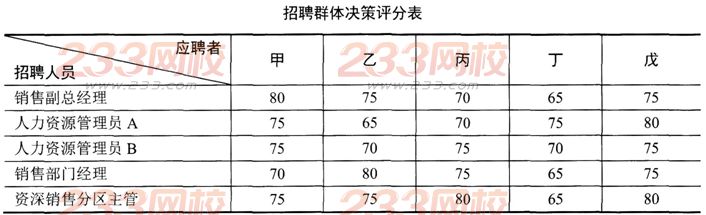 2015人力資源管理師二級專業技能章節習題及答案