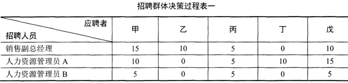 2015人力資源管理師二級專業技能章節習題及答案