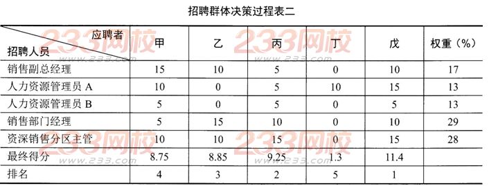 2015人力資源管理師二級專業技能章節習題及答案