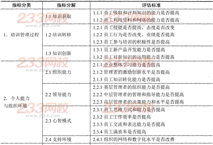 人力資源管理師二級(jí)章節(jié)習(xí)題