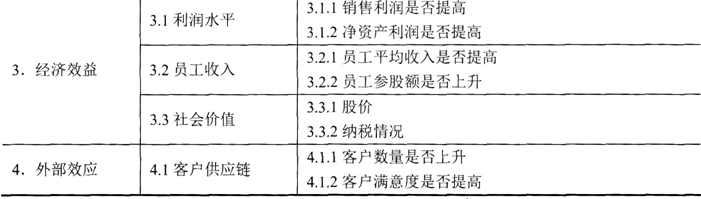 人力資源管理師二級(jí)章節(jié)習(xí)題