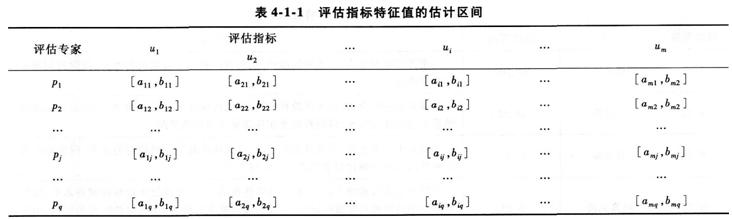 2015消防工程師綜合能力考點　區域消防安全評估方法