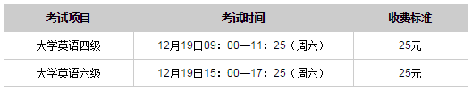 上海師范大學2015年12月英語四級報名時間