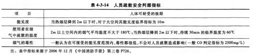 2015消防工程師綜合能力考點　火災和疏散場景設定