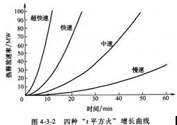 2015消防工程師綜合能力考點　火災和疏散場景設定