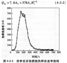 2015消防工程師綜合能力考點　火災和疏散場景設定