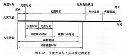 2015消防工程師綜合能力考點　火災和疏散場景設定