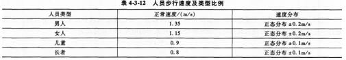2015消防工程師綜合能力考點　火災和疏散場景設定