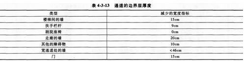 2015消防工程師綜合能力考點　火災和疏散場景設定