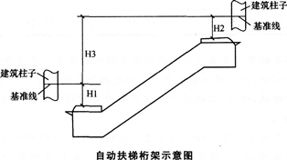 2015年一級(jí)建造師《機(jī)電工程管理與實(shí)務(wù)》臨考預(yù)測(cè)卷(2)