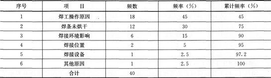 2015年一級建造師《機電工程管理與實務》臨考預測卷(6)