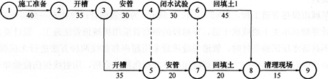 2015年一級建造師《市政工程管理與實務》臨考預測卷(6)