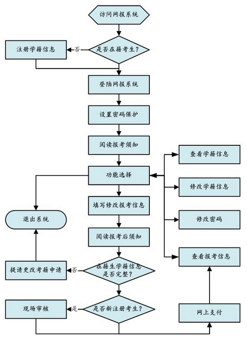 四川教師資格證考試網上報名流程