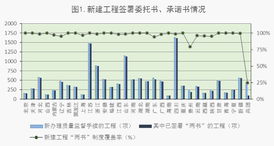 2015年5月全國工程質量終身責任制落實情況的通報