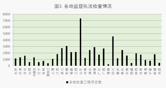 2015年5月全國工程質量終身責任制落實情況的通報