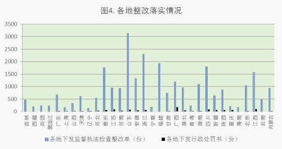 2015年5月全國工程質量終身責任制落實情況的通報