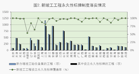2015年5月全國工程質量終身責任制落實情況的通報