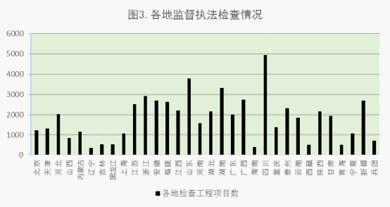 2015年6月全國工程質(zhì)量終身責(zé)任制落實(shí)情況的通報(bào)