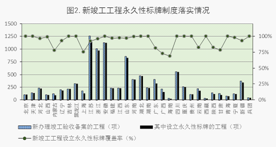 2015年6月全國工程質(zhì)量終身責(zé)任制落實(shí)情況的通報(bào)