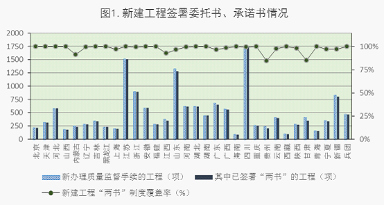 2015年6月全國工程質(zhì)量終身責(zé)任制落實(shí)情況的通報(bào)