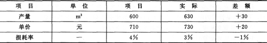 2015年一級建造師《建設工程項目管理》臨考預測卷(2)