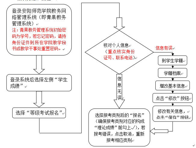 安陽師范學(xué)院2015年12月英語四級報名時間