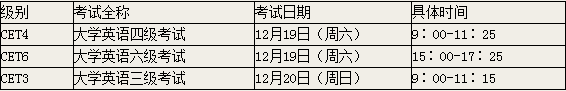 浙江財(cái)經(jīng)大學(xué)2015年12月英語四級報(bào)名時(shí)間