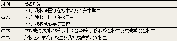 浙江財(cái)經(jīng)大學(xué)2015年12月英語四級報(bào)名時(shí)間
