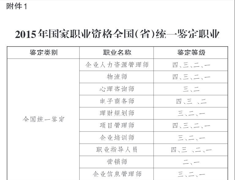 2015年吉林人力資源管理師考試鑒定通知