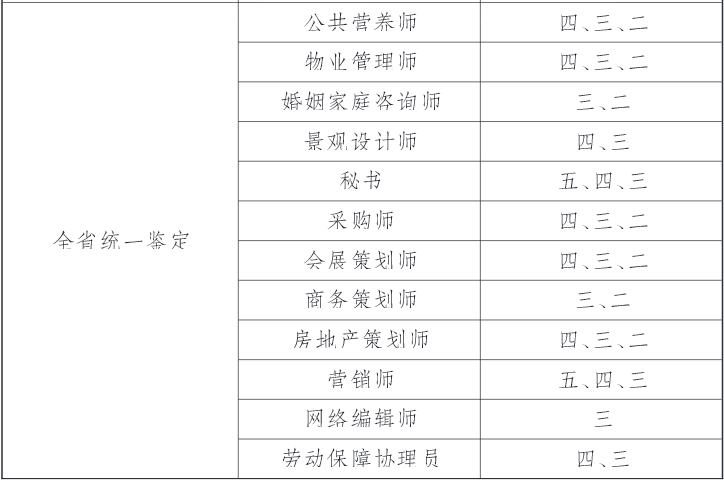 2015年吉林人力資源管理師考試鑒定通知