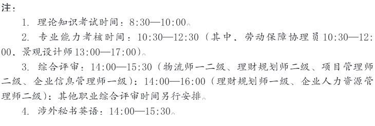 2015年吉林人力資源管理師考試鑒定通知
