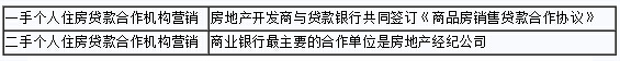 2015年銀行業初級資格考試《個人貸款》高頻考點：合作機構營銷