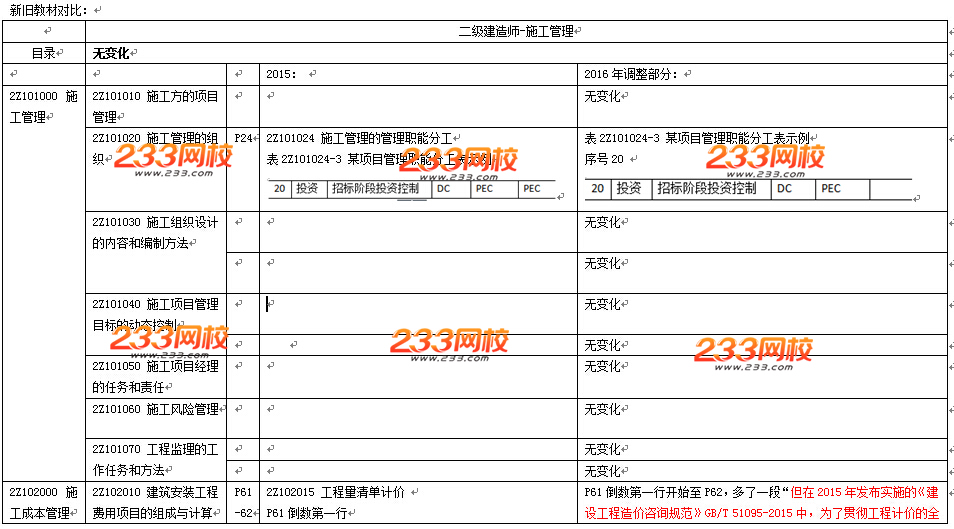 2016年二級建造師《施工管理》教材變化