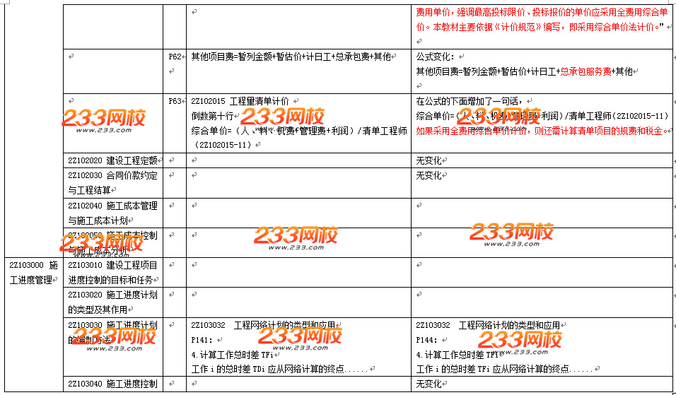 2016年二級建造師《施工管理》教材變化