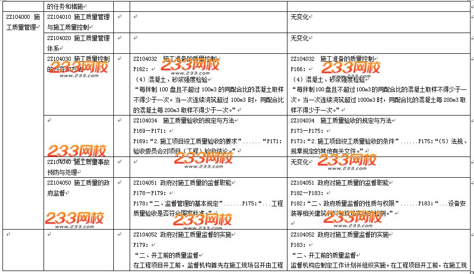 2016年二級建造師《施工管理》教材變化