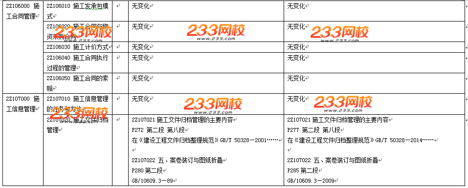 2016年二級建造師《施工管理》教材變化