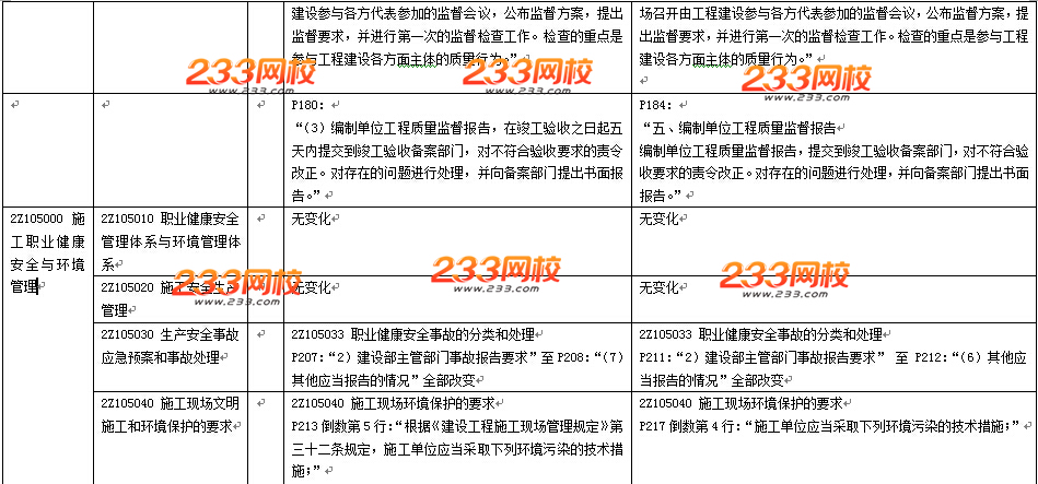 2016年二級建造師《施工管理》教材變化