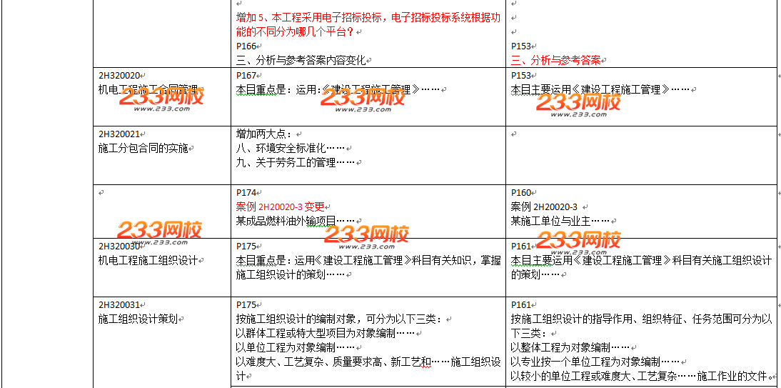 2016年二級(jí)建造師《機(jī)電工程》教材變化幅度50%以上