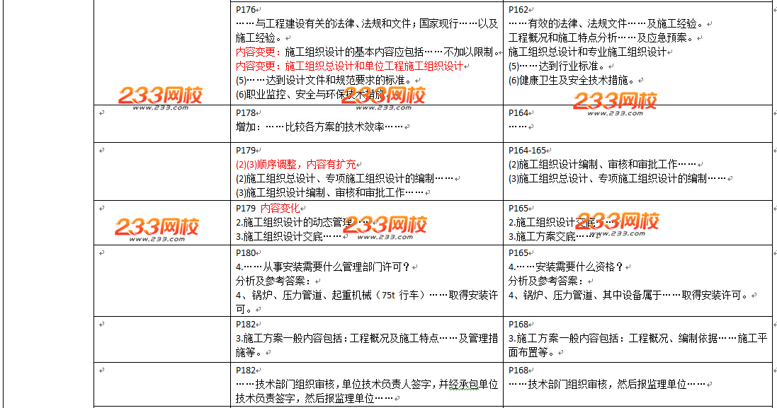 2016年二級(jí)建造師《機(jī)電工程》教材變化幅度50%以上