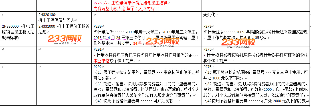 2016年二級(jí)建造師《機(jī)電工程》教材變化幅度50%以上