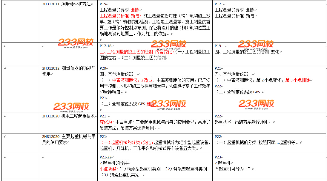 2016年二級建造師《機電工程》教材變化幅度50%以上
