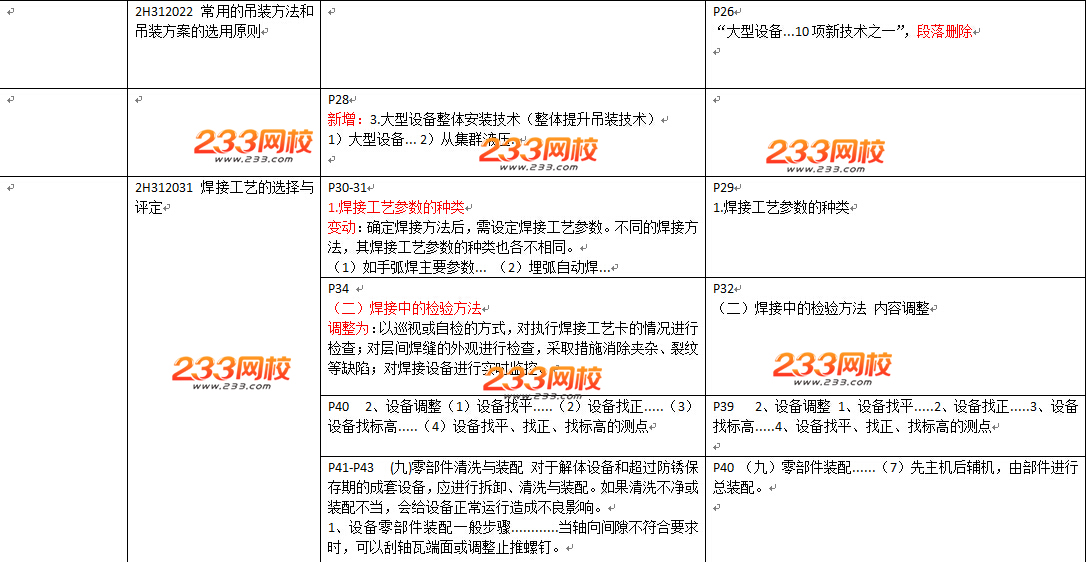 2016年二級建造師《機電工程》教材變化幅度50%以上