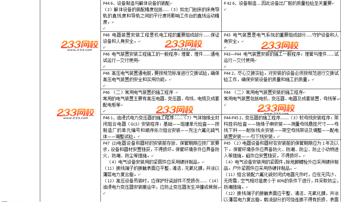 2016年二級建造師《機電工程》教材變化幅度50%以上