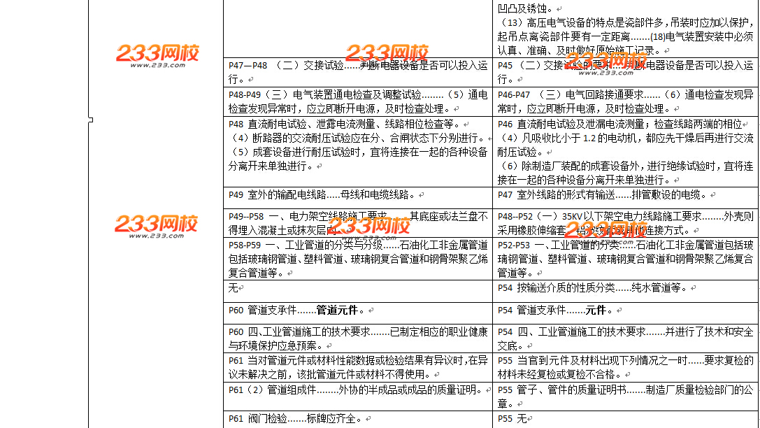 2016年二級建造師《機電工程》教材變化幅度50%以上