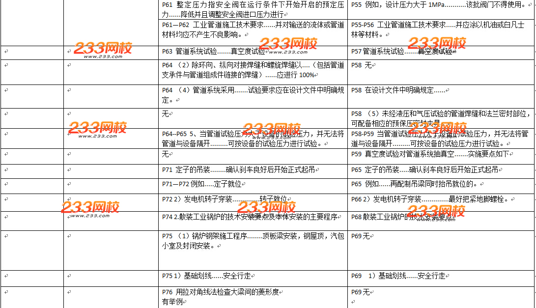 2016年二級建造師《機電工程》教材變化幅度50%以上