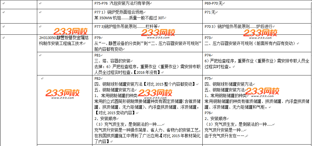 2016年二級建造師《機電工程》教材變化幅度50%以上